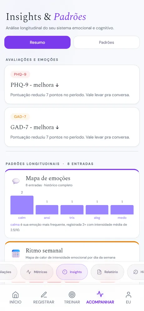Tela de Insights da Maré: no topo, o título 'Insights & Padrões' e o subtítulo sobre a leitura longitudinal do seu sistema emocional. Abaixo, as abas 'Resumo' e 'Padrões', e cards como o mapa de emoções (o que você mais registrou), a leitura dos instrumentos ao longo do tempo e as conexões entre eles. Cada card fala em linguagem simples, sem números crus.