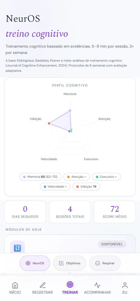 Tela NeurOS da Maré, o treino cognitivo. No topo, um cabeçalho com a credencial científica. Abaixo, o Perfil cognitivo desenhado como um radar de cinco pontas (memória, atenção, executivo, velocidade, inibição) e três números lado a lado: Dias seguidos, Sessões totais e Score médio. Mais abaixo, a seção Módulos de hoje, com os cartões dos três exercícios, cada um com ícone, nome, tempo estimado e um selo de disponível ou concluído.