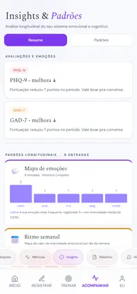Miniatura dos Insights